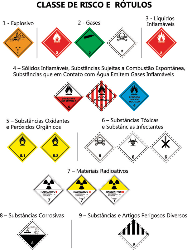 Cargas Perigosas Placas Dicas Sobre A Vida Na Estrada Manuten O E Pe As De Caminh O